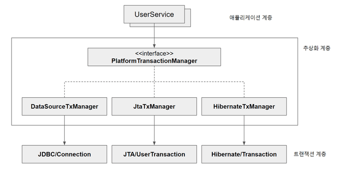 https://gngsn.tistory.com/152