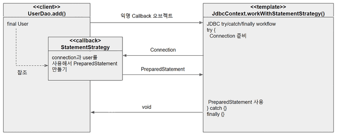 출처: https://jake-seo-dev.tistory.com/142?category=906606