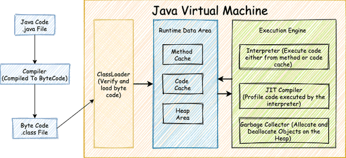 출처: https://abiasforaction.net/understanding-jvm-garbage-collection-part-1/